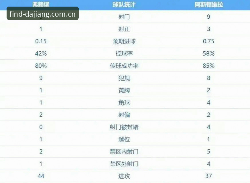 欧联杯决赛3-0完胜vs30年冠军荒打破：维拉与埃梅里如何实现完美逆袭？